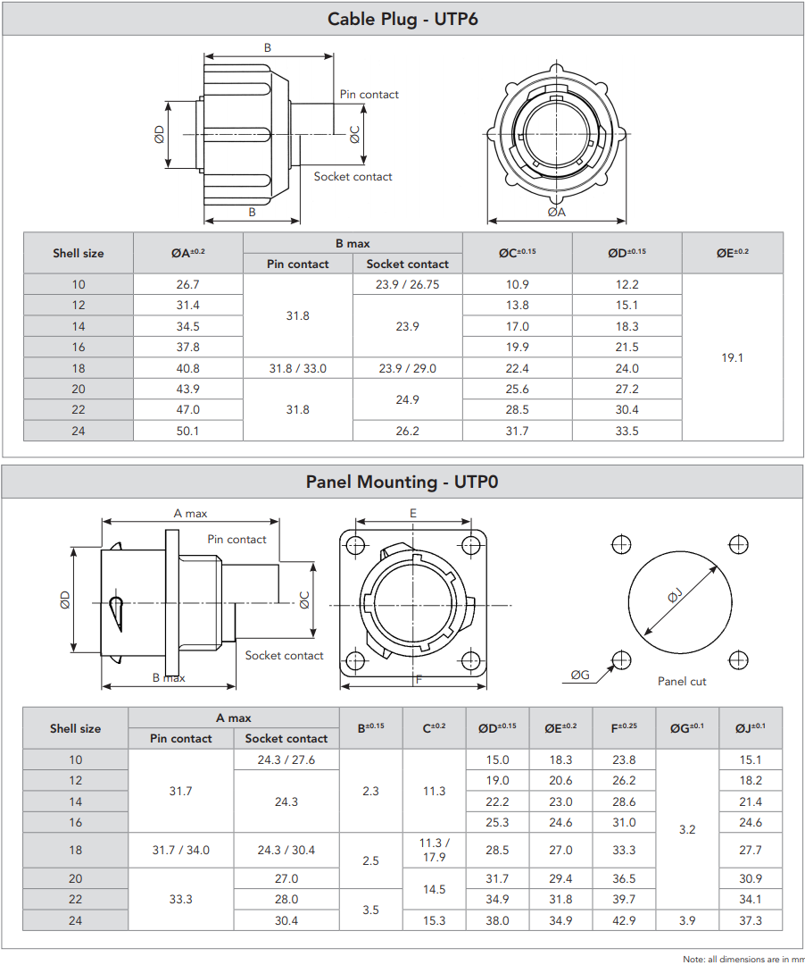 SOURIAU Trim Trio UTP Connectors